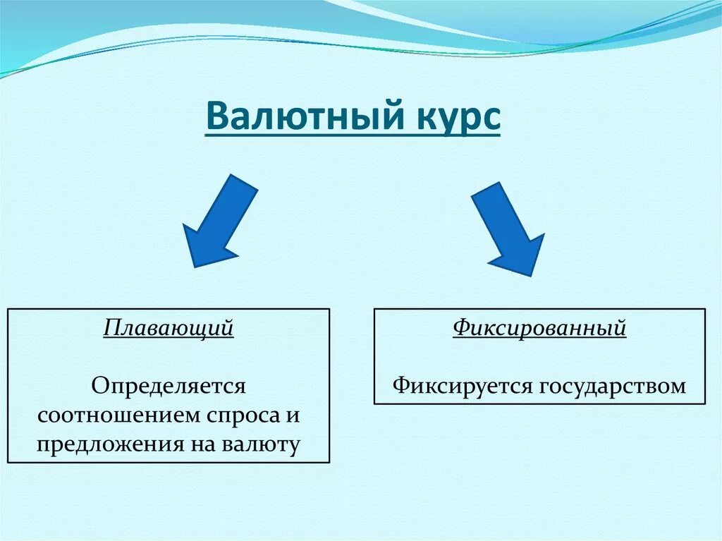 Валютный курс устанавливаемый государством. Валютный курс. Валютный курс примеры. Валютный курс это в экономике. Валюта и валютный курс экономика.