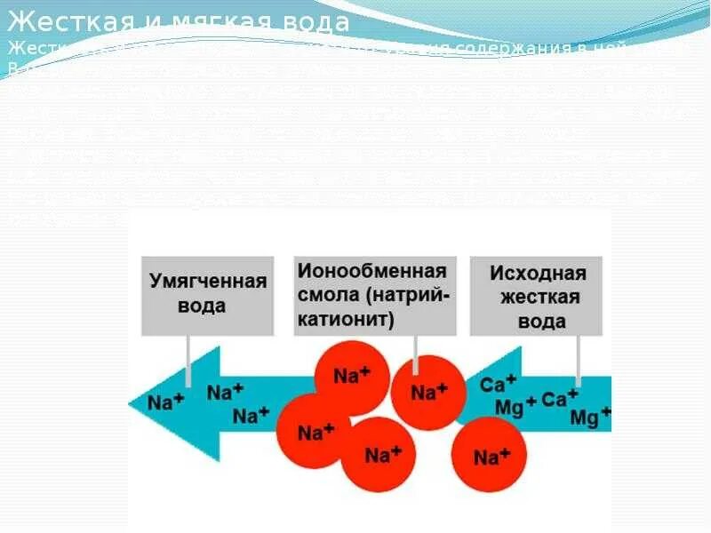 Жёсткость воды и способы её. Жесткость воды презентация. Ppt жесткость воды. Таблица устранение жесткости воды. Жесткость воды и способы ее устранения тест