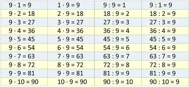 144 умножить на 9