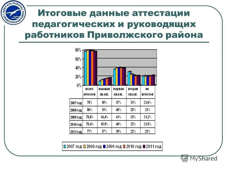 данные аттестация