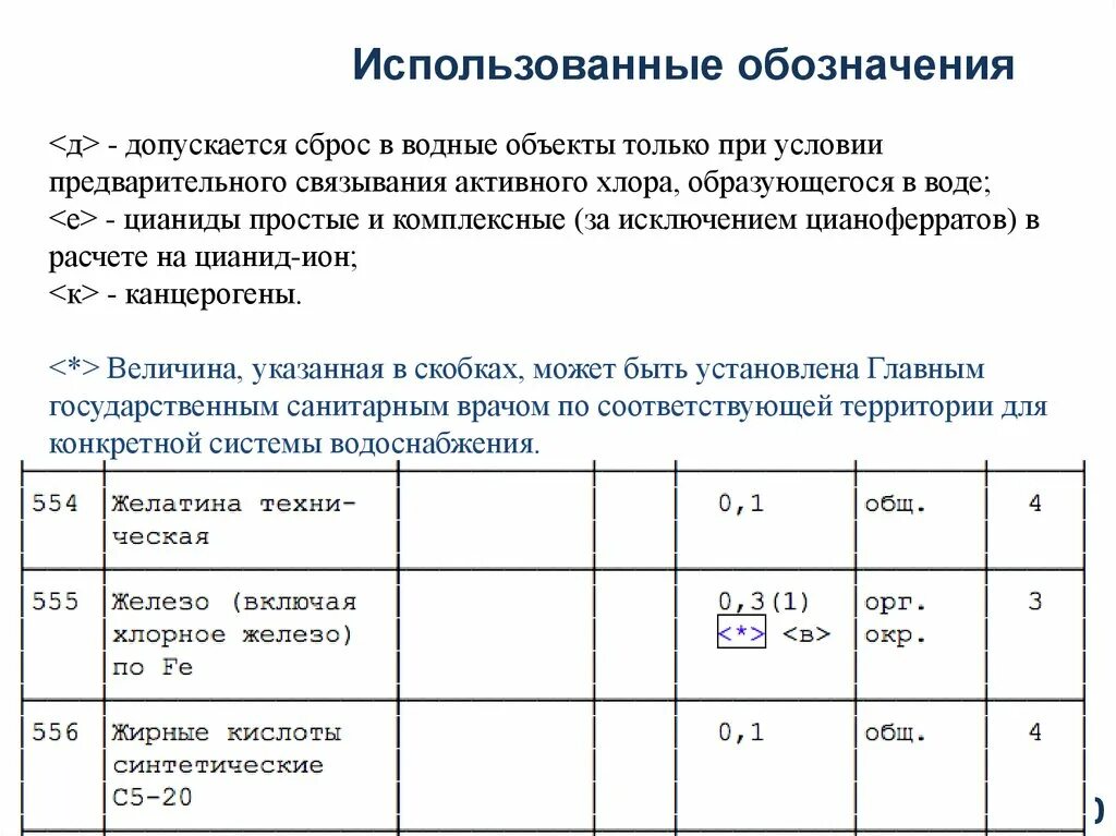 Характеристики римамида. РИМАМИД характеристики материала. Гигиенические нормативы обозначение. Таблица характеристик РИМАМИД.