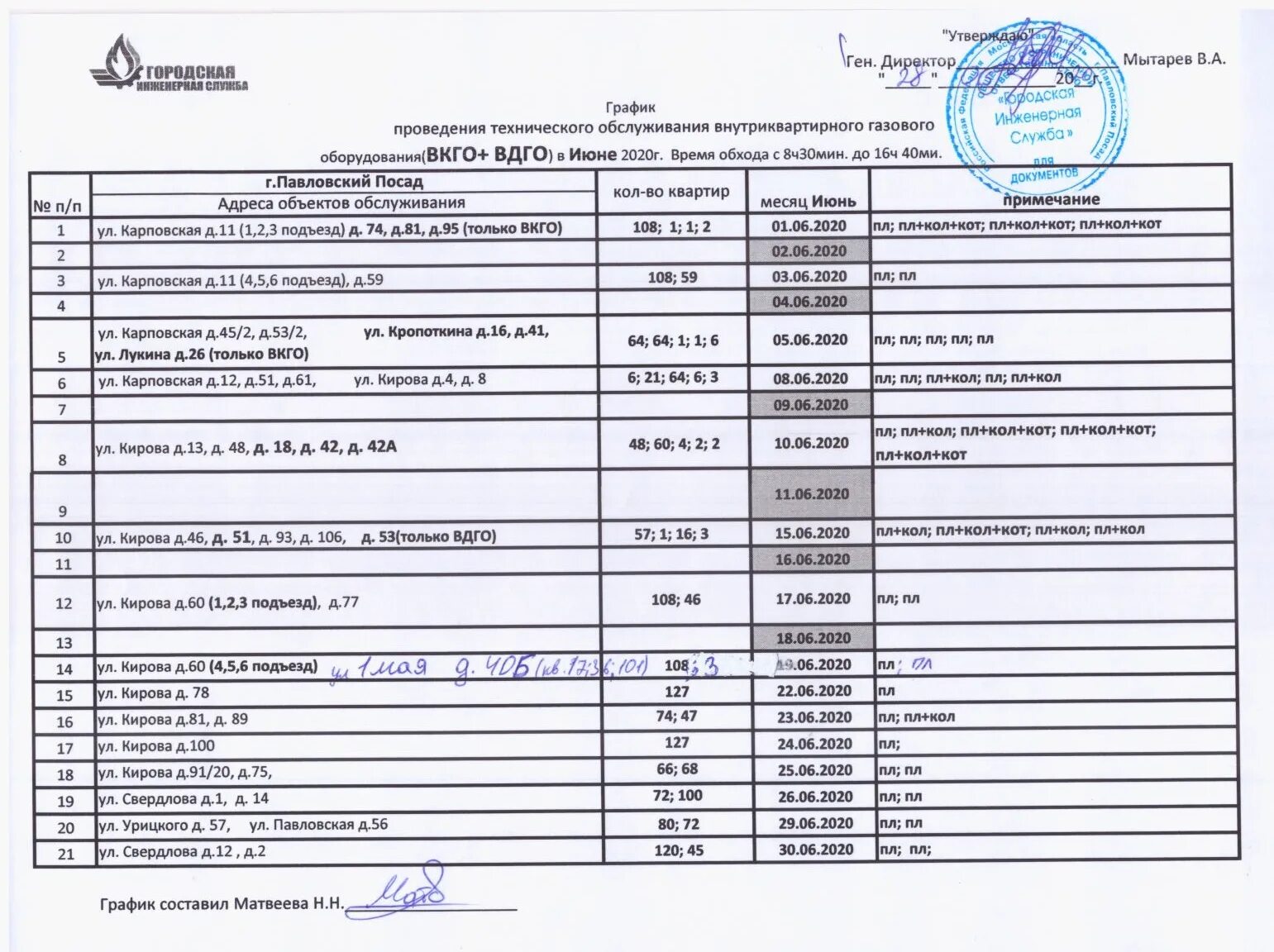 Прейскурант на техобслуживание газового оборудования. Прейскурант по обслуживанию газового оборудования. Прейскурант на техническое обслуживание газового оборудования. Прейскурант обслуживания газового оборудования. Компенсация за газовое оборудование