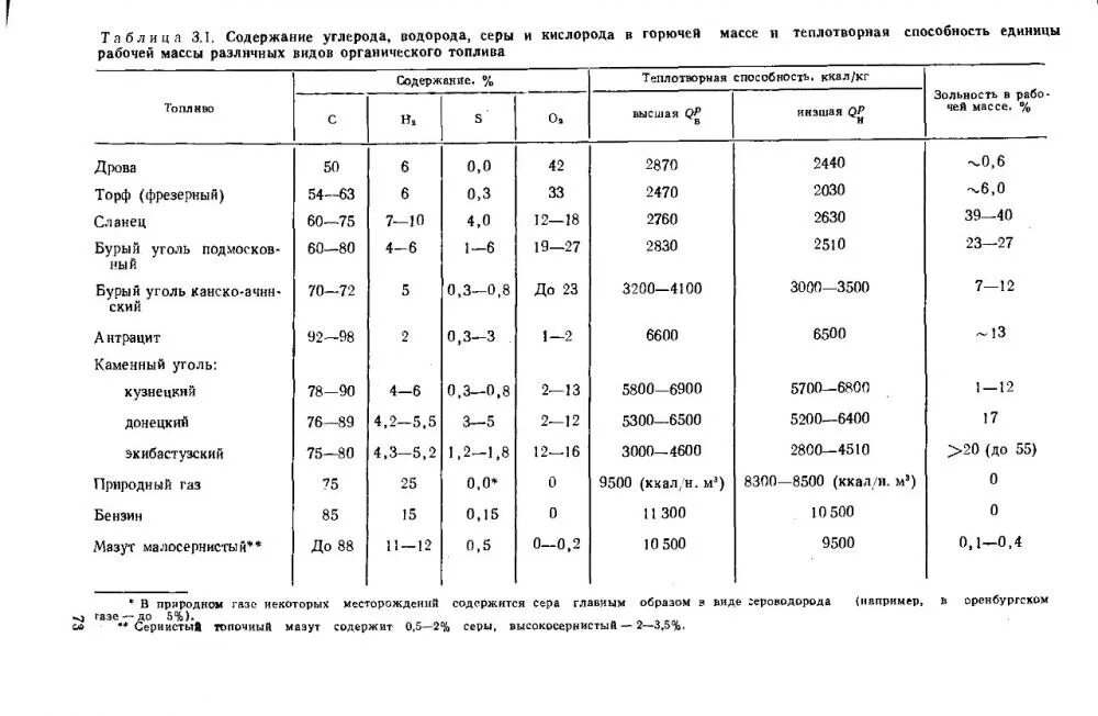 Химический состав каменного угля формула. Тэк челябинской области. Уголь горная порода. Уголь содержит углерод. Уголь углерод формула.