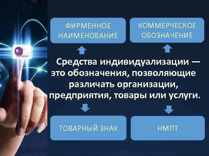 Фирменное Наименование и коммерческое обозначение. Фирменное Наименование – это обозначение:. Коммерческое обозначение юридического лица. Пример коммерческого обозначения и фирменного наименования. Использование коммерческого обозначения