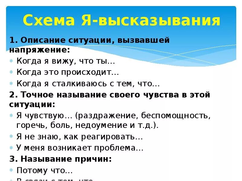 Построить фразу правильно. Схема я высказывания. Структура я высказывания. Я высказывание. Я высказывание техника.