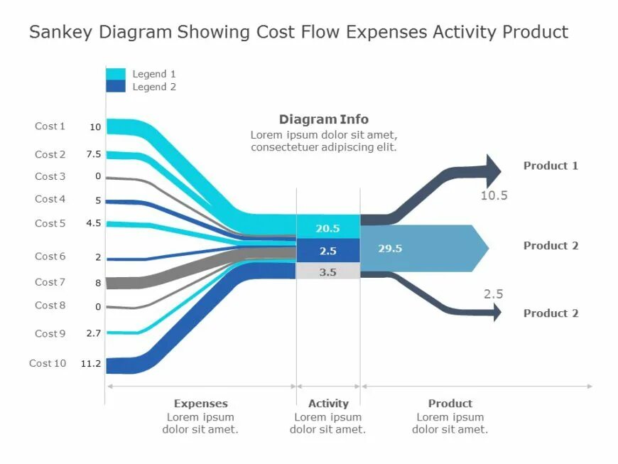 График санкей. Sankey diagram. Диаграмма санки. Sankey диаграмма. График санкей.