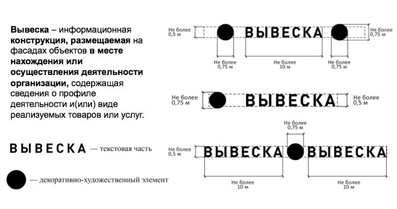 Какой должна быть вывеска. Информационная вывеска Размеры. Размеры информационных табличек. Правила размещения вывесок. Информационная вывеска на фасаде здания размер.