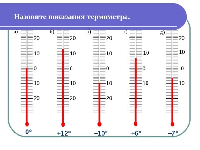 Тест измерение температуры. Показания термометра. Термометр задание. Распечатка шкалы термометра. Шкала с данными термометра.