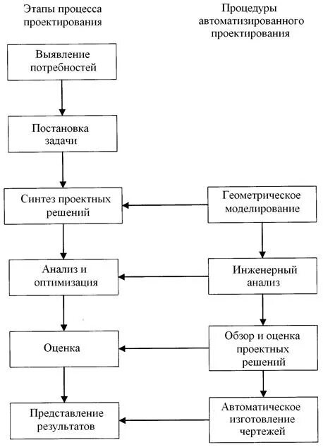 Следующим этапом в процессе создания