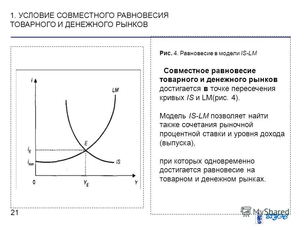 макроэкономическое равновесие на товарном и денежном рынках. графический вывод кривой lm. денежный рынок. кривая lm. денежный рынок модель lm.