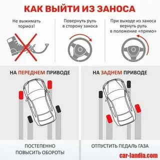 Возник занос переднеприводного автомобиля ваши действия