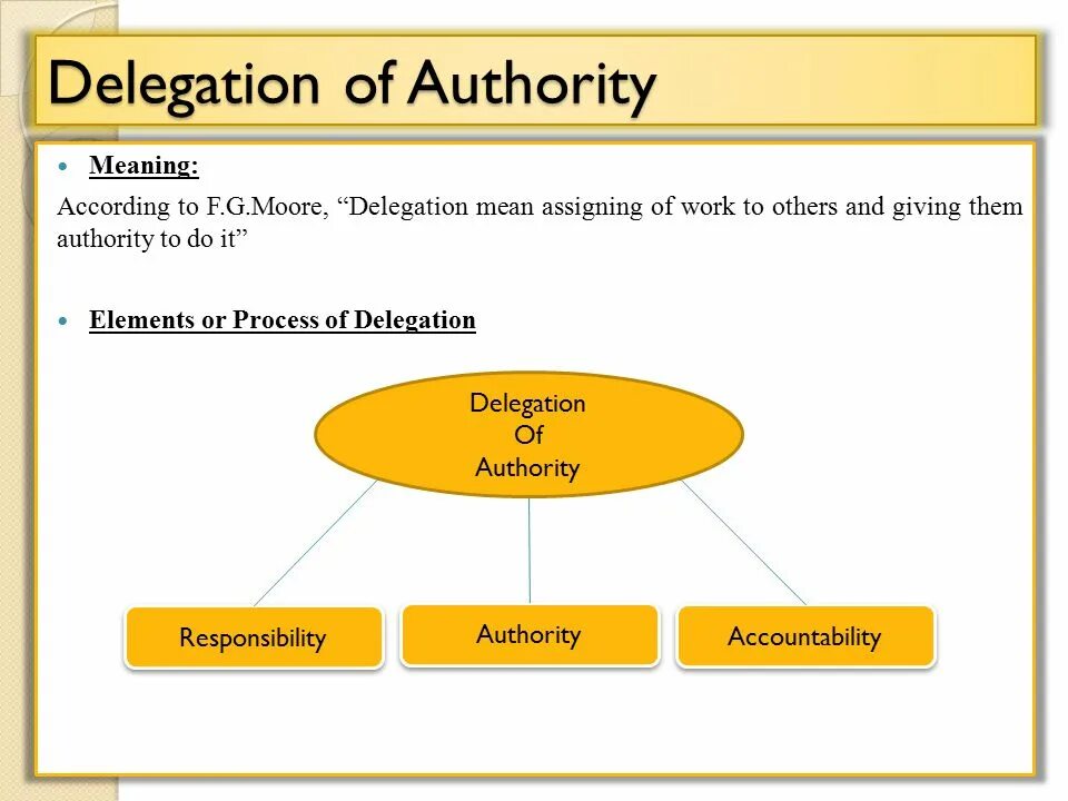 Delegation. Competent Reception of delegations. Syphoning delegation. Delegates meaning.