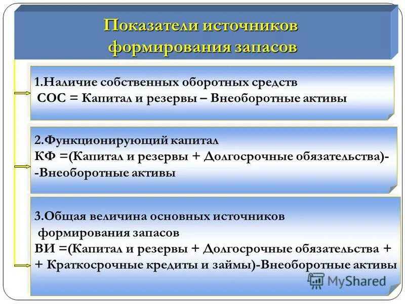 Собственные и долгосрочные заемные источники финансирования запасов. Собственные источники формирования запасов. Как рассчитываются оборотные средства. Собственные и долгосрочные источники формирования запасов. Показатели наличия источников формирования запасов и затрат.
