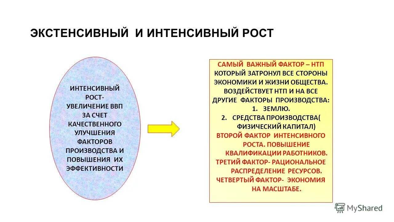 экстенсивный путь экономического роста. экстенсивный рост это увеличение ввп. экстенсивный рост это увеличение ввп. интенсивный и экстенсивный путь развития. интенсивный путь развития экономики.