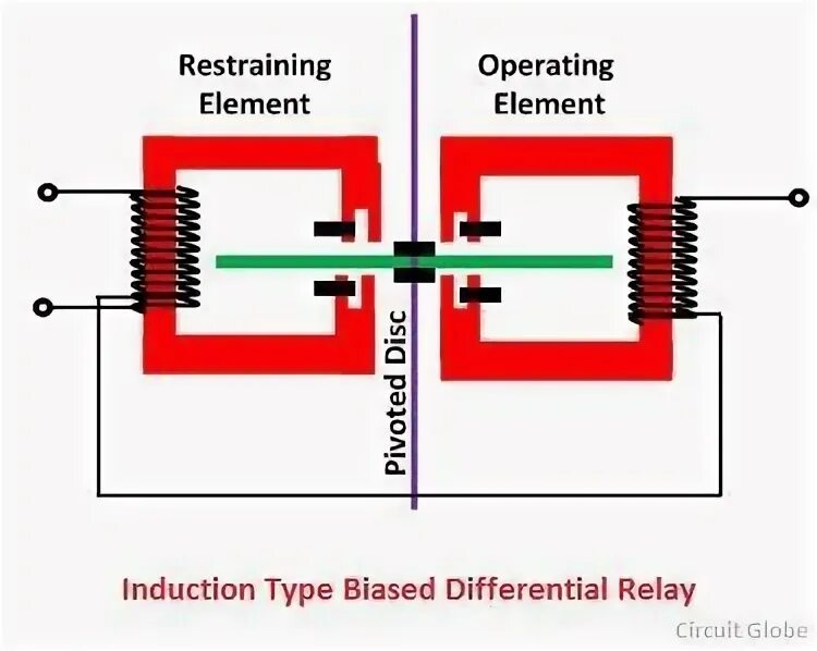 Circuit operation. Induction disc relay. differential relays of rnt and dzt. latch circuit magnetic relay. relay protection 2.1 electromechanical 2.2 induction disc overcurrent relay 2.3 static 2.4 digital 2.5 numerical.