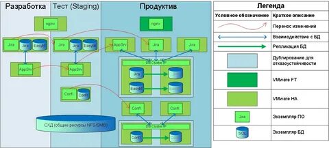 Архитектура ас