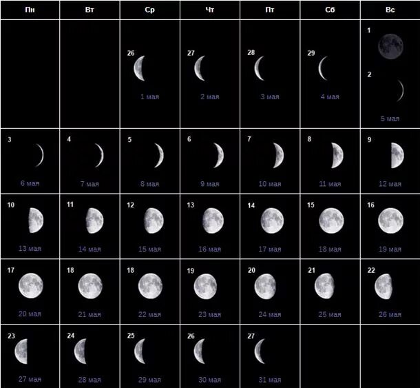 Какая луна будет в мае. Фазы Луны в апреле 2023. Фаза Луны сегодня 2023 апрель. Фаза Луны 05.07.2007. Лунный календарь.