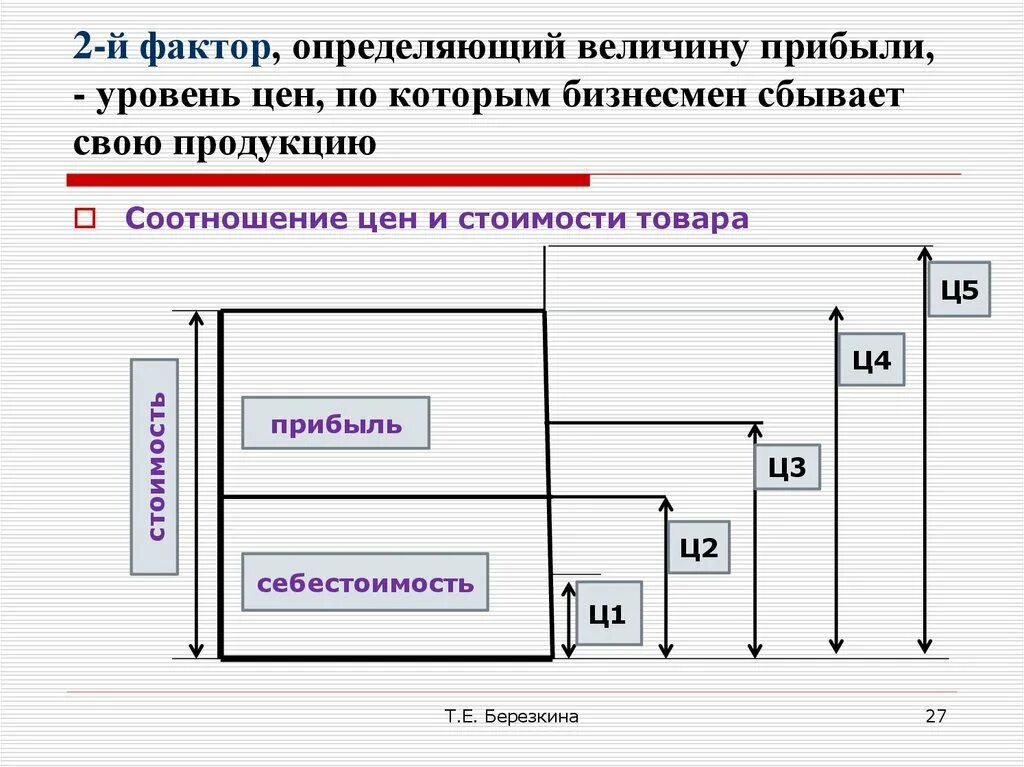 1 от величины доходов. Уровень цены определяет величину прибыли. Фактор определяющий величину стоимости товара. Факторы определяющие величину стоимости товара. J фактор.