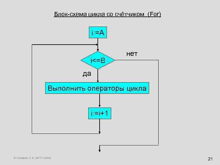 Алгоритм машина