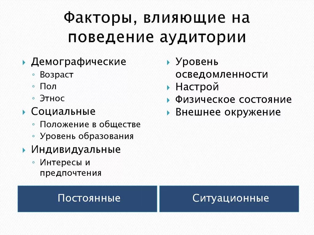 Модели поведения аудитории. Поведение целевой аудитории. Поведенческие факторы. Факторы целевой аудитории.