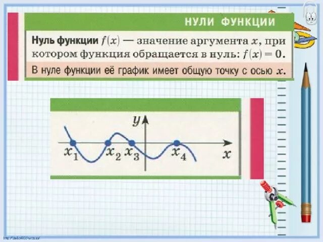 Нули функции y a x. Нули функции график. Нули функции по графику. Нули функции на графике. Графики функций с нуля.