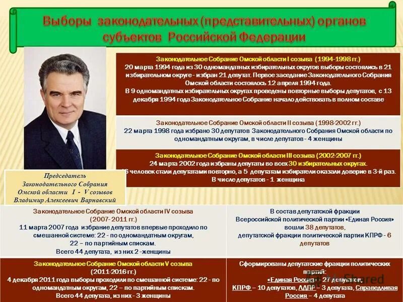 В депутаты законодательных представительных. Парламенты субъектов рф. Представительные органы власти. Предвыборные плакаты депутатов. Государственная власть.