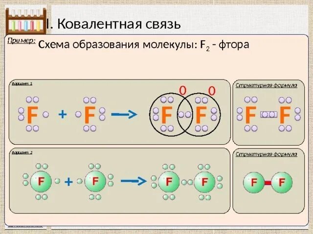 Учреждения образования связи. Строение ковалентной связи f2. Схема образования ковалентной связи f2. Схема образования связи в молекуле фтора. Ковалентная химическая связь f2.