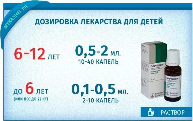 Сколько капель беродуала надо. Беродуал для ингаляций для детей дозировка. Дозировка беродуала для ингаляций ребенку. Дозировка беродуала для ингаляций.