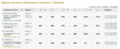 Обменные пункты в костанае на сегодня