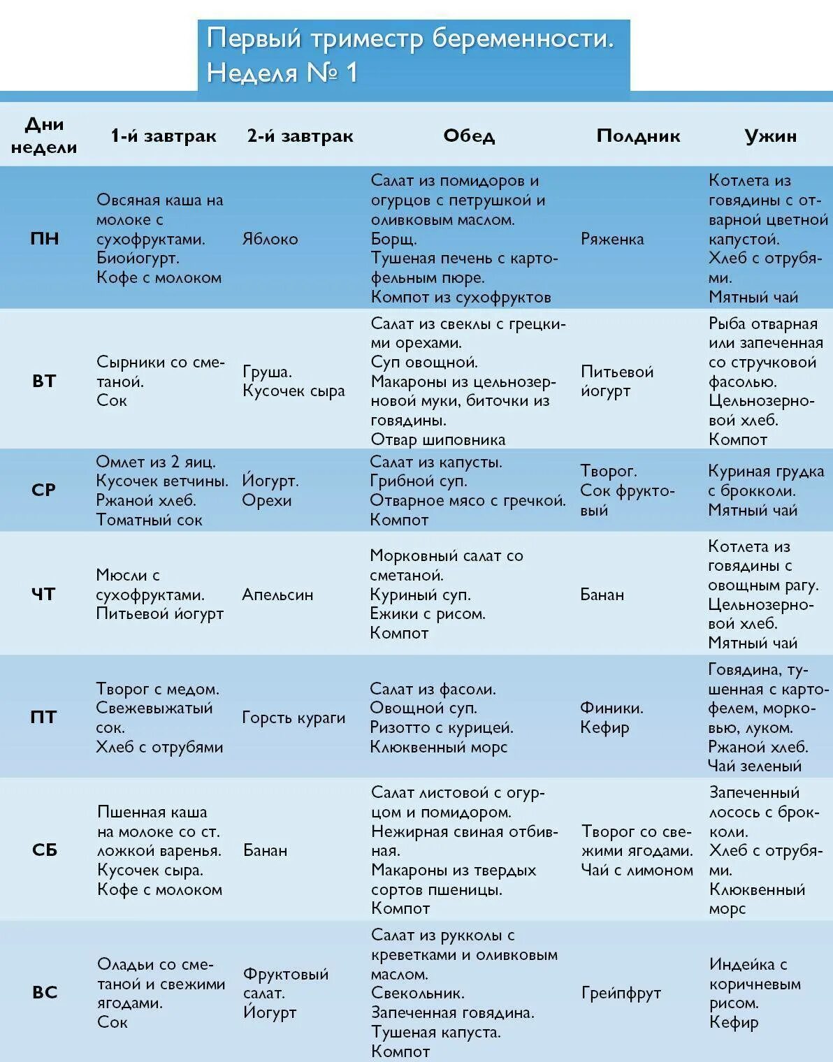 Первый триместр что нужно. Питание беременной в 1 триместре. Рацион питания в 1 триместре беременности. Меню для беременных 1 триместр меню. Диета для беременной 1 триместр.