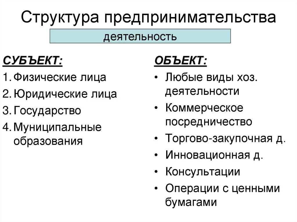 Состав предпринимательской деятельности