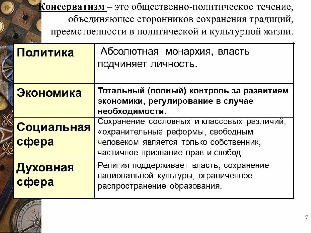Основные идеи консерватизма. Основные положения консерватизма. Лозунг консерватизма. Причины монгольских завоеваний. Консерватизм социальная сфера.