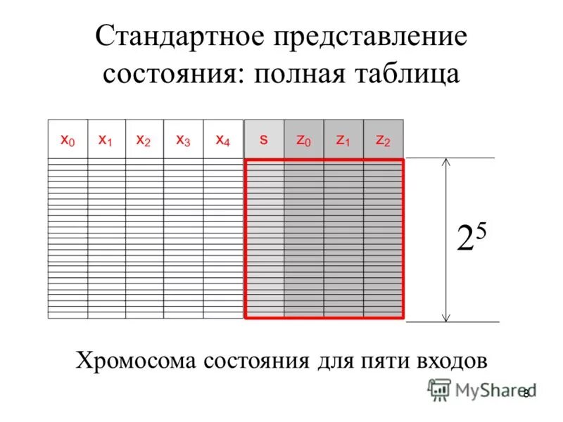 структура сознания в философии схема. модель состояний автомобиля. элементы представление состояния. элементы представление состояния. элементы представление состояния.
