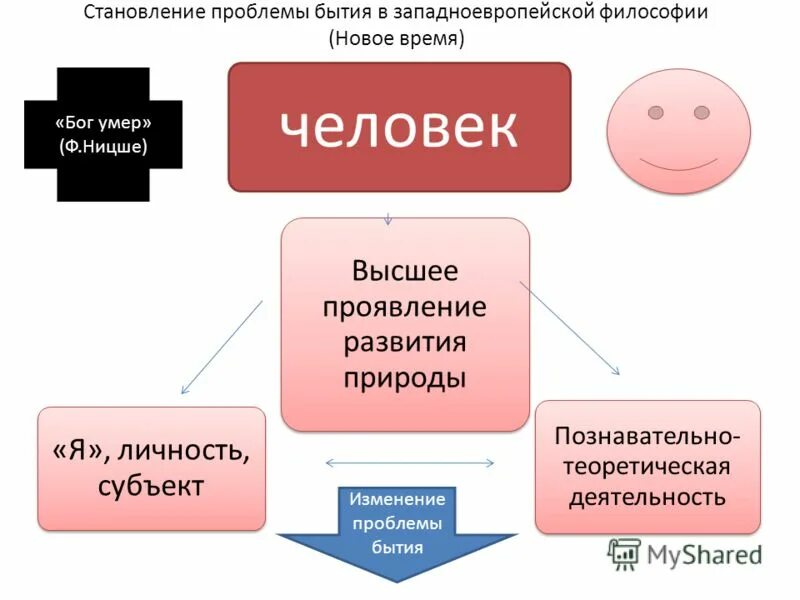 Бытие и становление