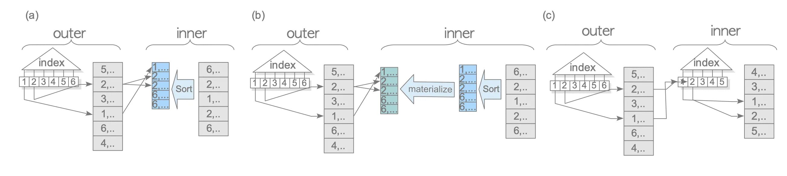 Postgresql temp table. Postgresql 2025. индексы postgresql. postgresql 2025 интерфейс. оптимизация запросов в postgresql.