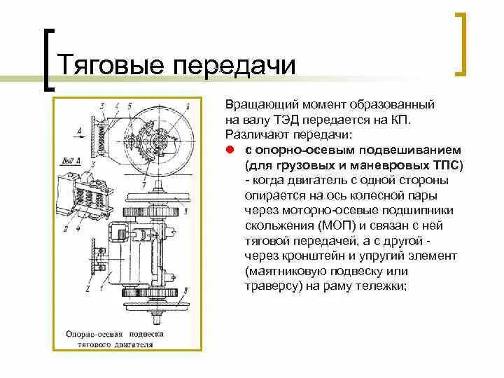 Момент передаваемый колесом. Опорно осевое подвешивание Тэд тепловоза 2тэ10м. Опорно рамное подвешивание Тэд тепловоза тэп70. Опорно осевое подвешивание Тэд тепловоза. Опорно рамное подвешивание Тэд электровоза.