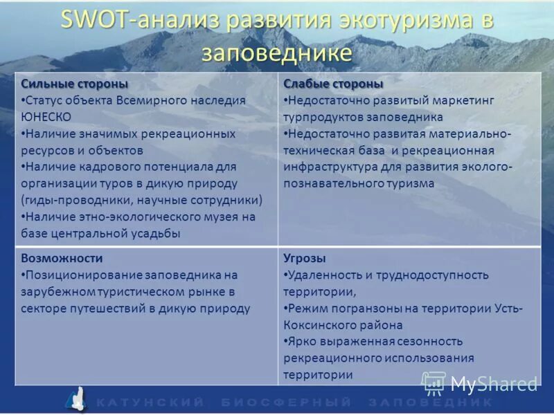 Анализ северного кавказа. СВОТ анализ экологический туризм. SWOT анализ Северо Кавказского района. СВОТ анализ Северо Кавказского района. Сильные стороны туризма.