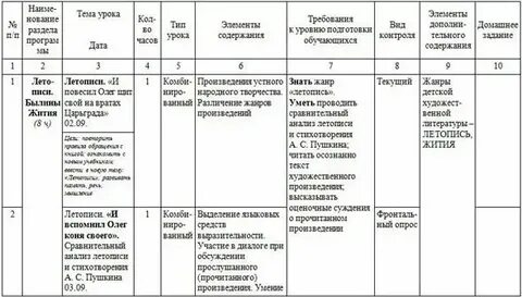 Ктп 4 класс климанова