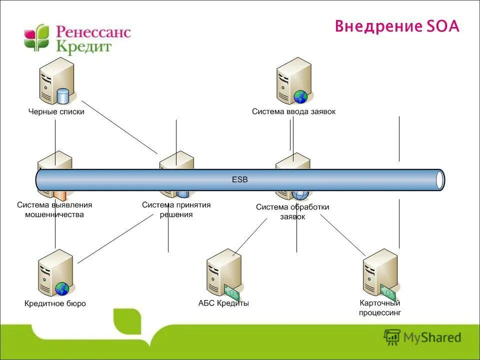 Esb plus что такое за смс. Esb plus что такое за смс