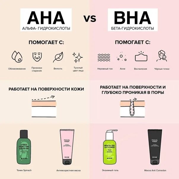 Какая кислота для лица лучше. Aha BHA кислоты таблица. Aha BHA кислоты разница. Aha BHA кислоты для лица. Aha BHA кислоты для чего.