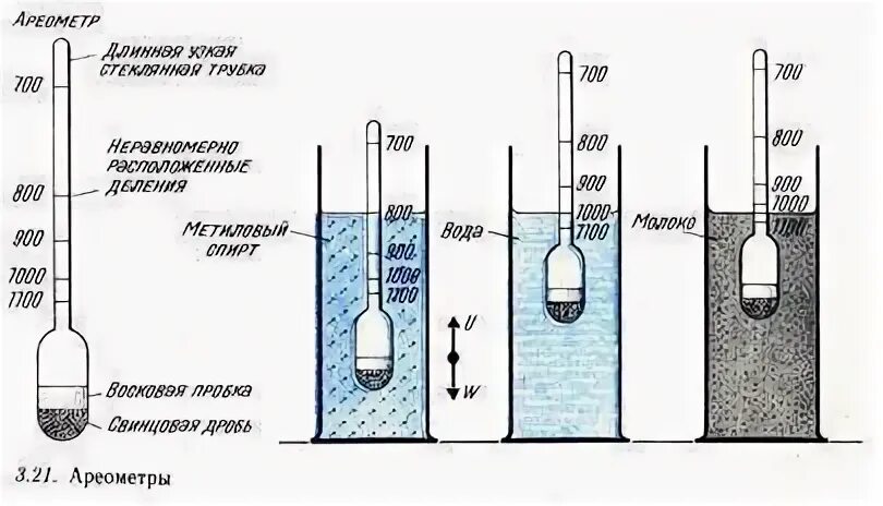 Измерение плотности жидкости ареометром. Ареометр АГ-1 схема. Ареометр для электролита чертеж. Ареометр принцип действия.