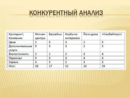 Как сделать анализ цен