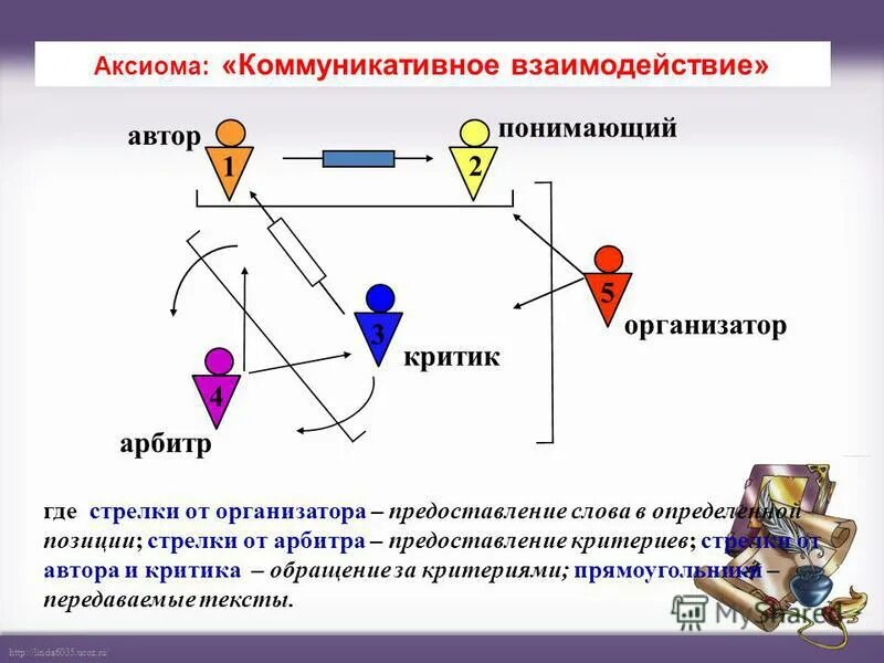 Оплатить аксиому