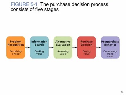 Decision 5