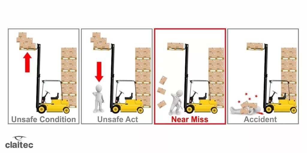 Получить near. Near miss. стенд near miss. погрузчик с коробками. программа near miss.