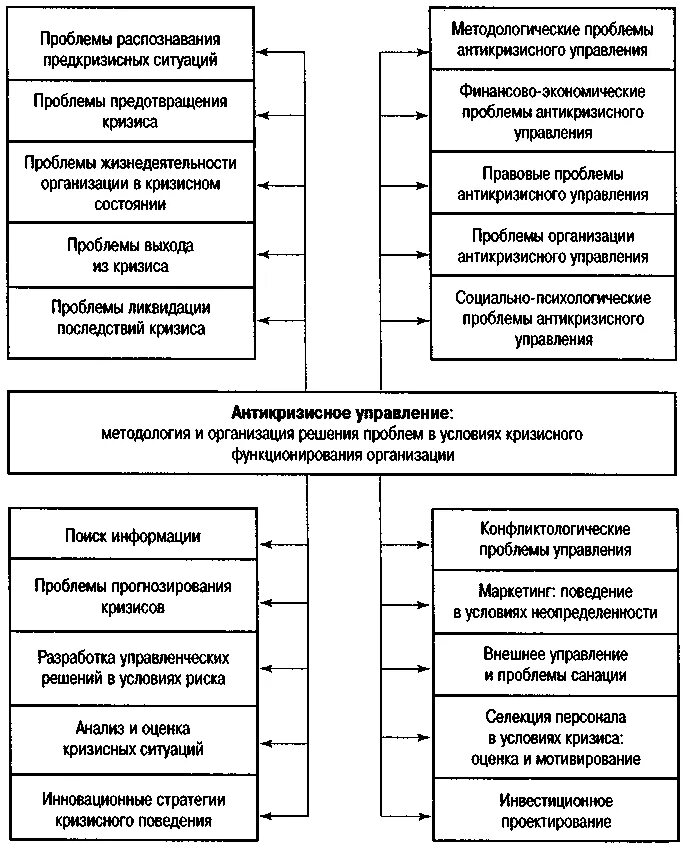 Распознавание ситуаций