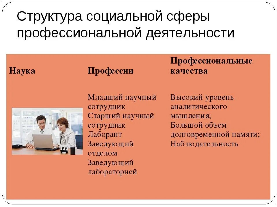 Врач какая сфера деятельности. Профессии социальной сферы. Профессии связанные с социальной сферой. Профессии в социальной сфере и сфере услуг. Социальная сфера деятельности профессии.