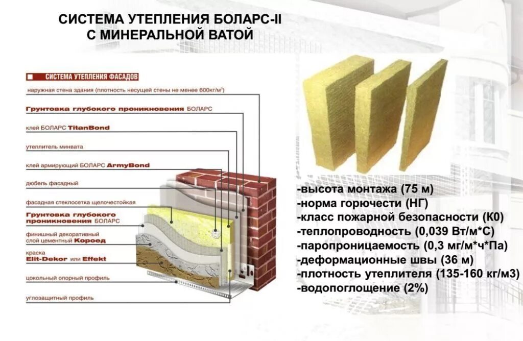 Утеплитель для каркасного дома какой плотности. Утепление фасада 100 мм минватой. Плотность каменной ваты на утепление фасада. Утепление наружных стен минеральной ватой схема. Схема утепления наружных стен минеральной ватой снаружи.