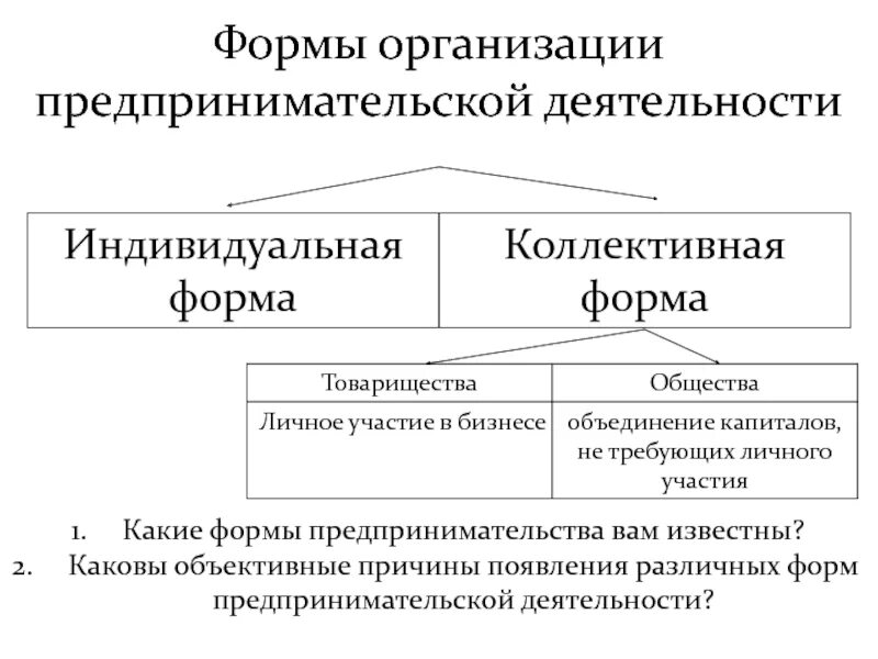 Как выбрать предпринимательскую деятельность