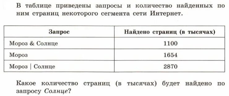 В таблице приведено количество книг. В таблице приведены запросы и количество найденных. Запросы и количество страниц. В таблице приведены запросы и количество найденных по ним страниц. Количество найденных страниц.